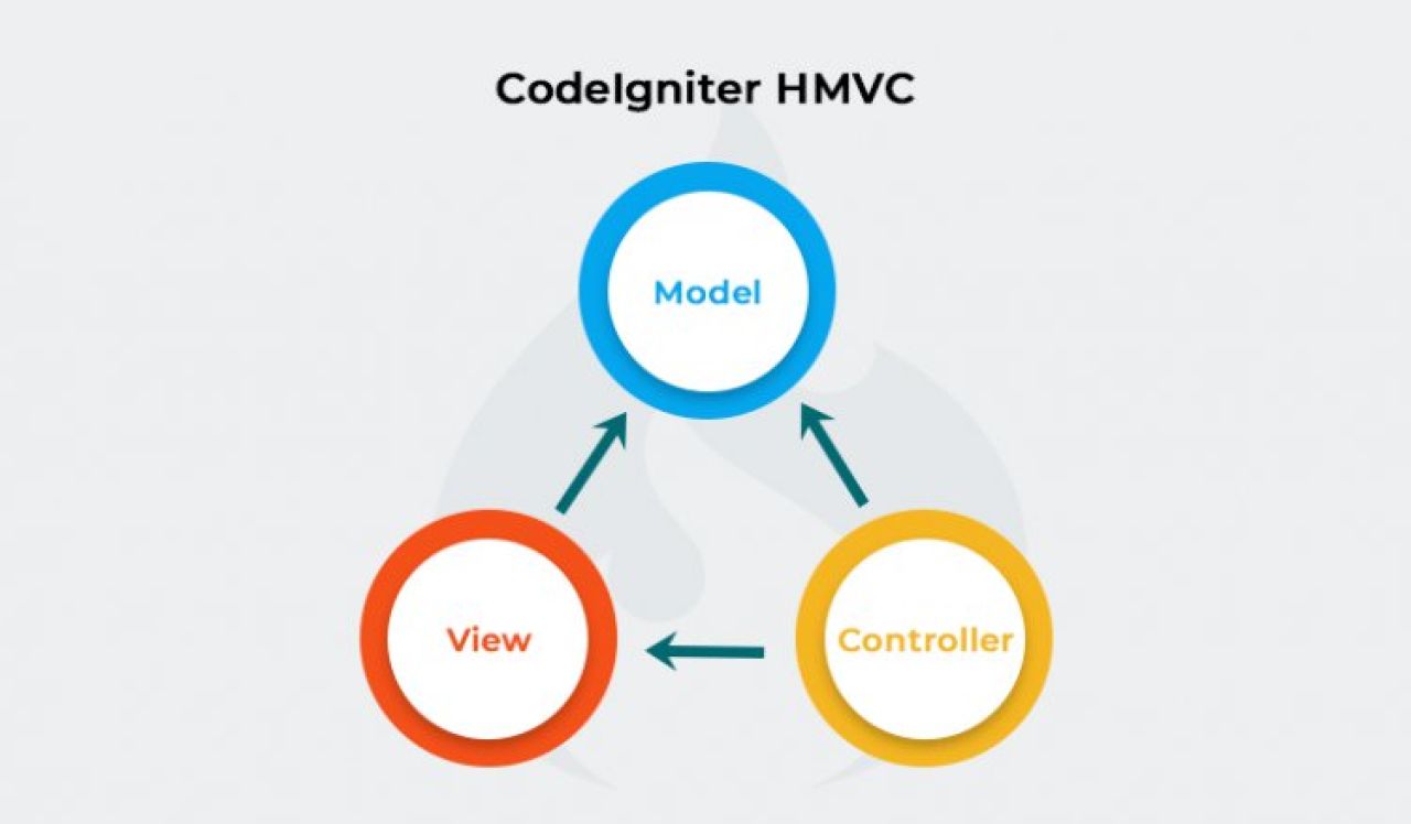 CodeIgniter HMVC ? Memperbaiki Error Message: Call to undefined method MY_Loader::_ci_object_to_array()
