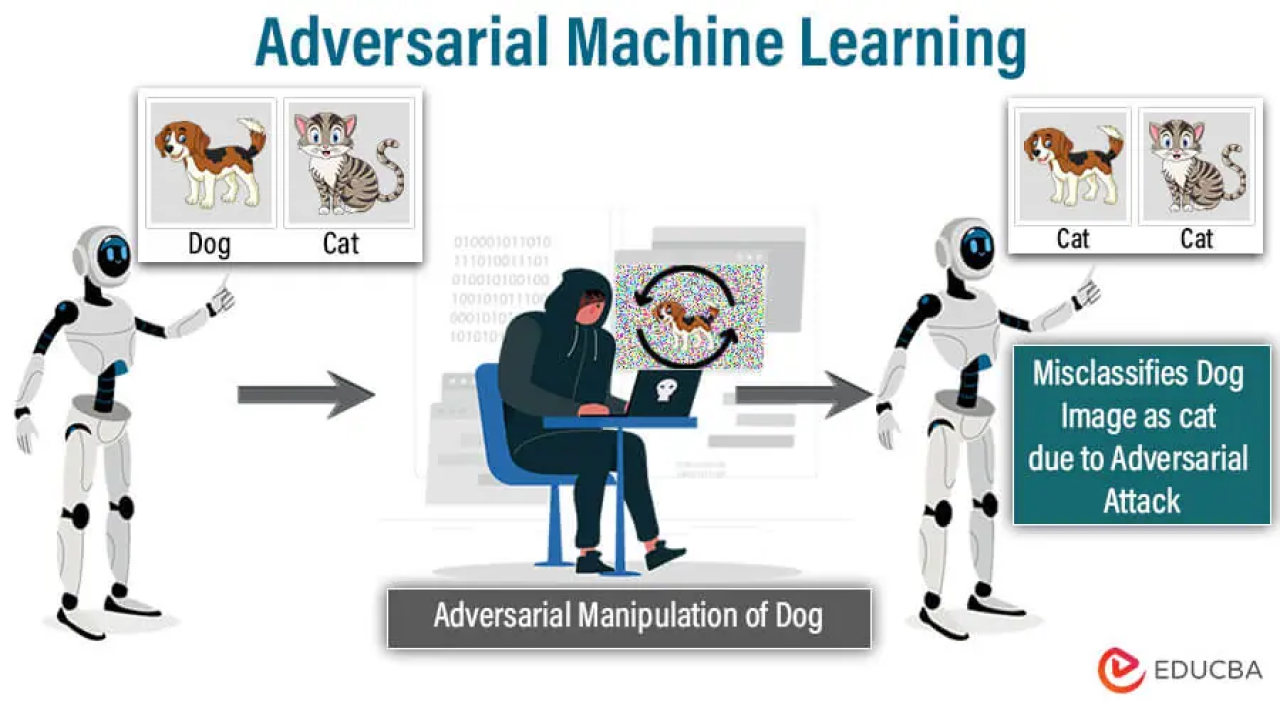Adversarial Machine Learning